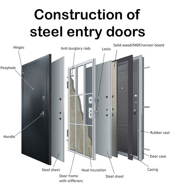 steel entry security door